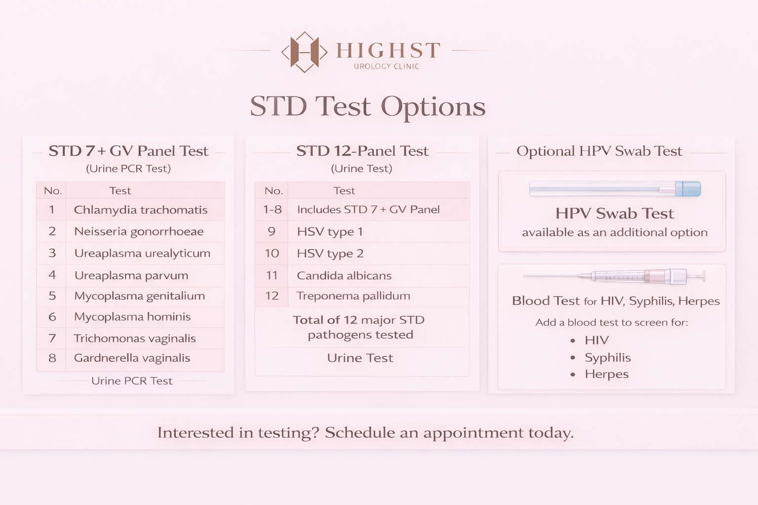 STD Testing